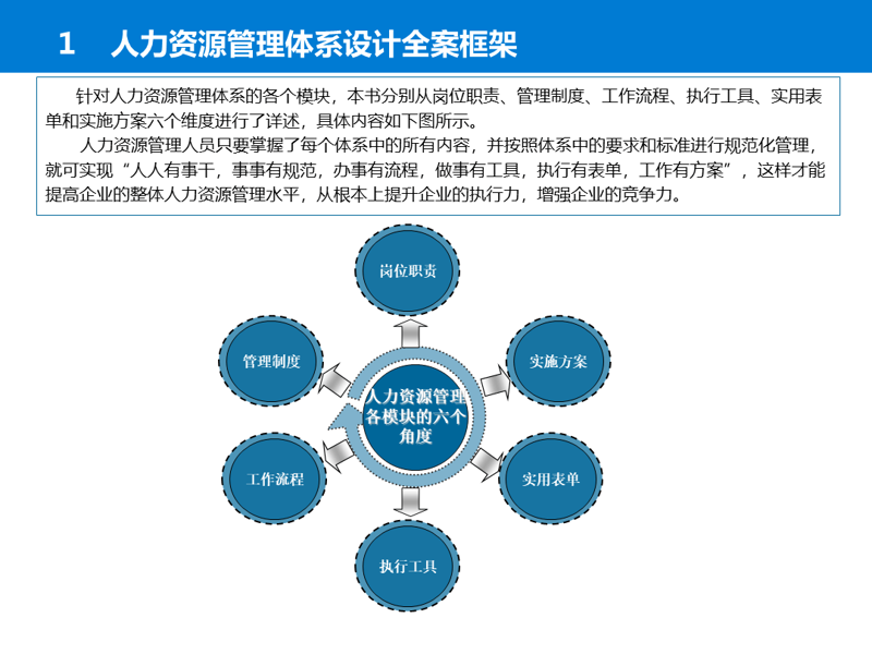 在当今竞争激烈的职场环境中,各种专业证书成为了求职者和企业争相追逐的“通行证”。尤其是针对人力资源管理的专业人士而言,“人才测评网”的相关证书更是备受关注。那么,这些证书真的有用吗?让我们从多个维度来探讨一下。