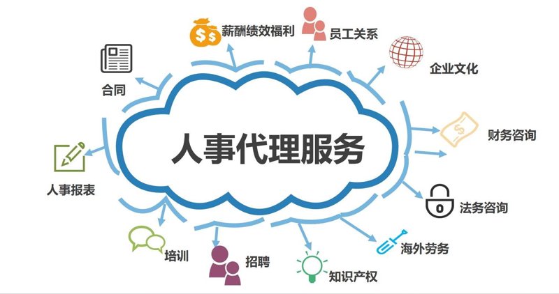人才测评网的证书有用吗?